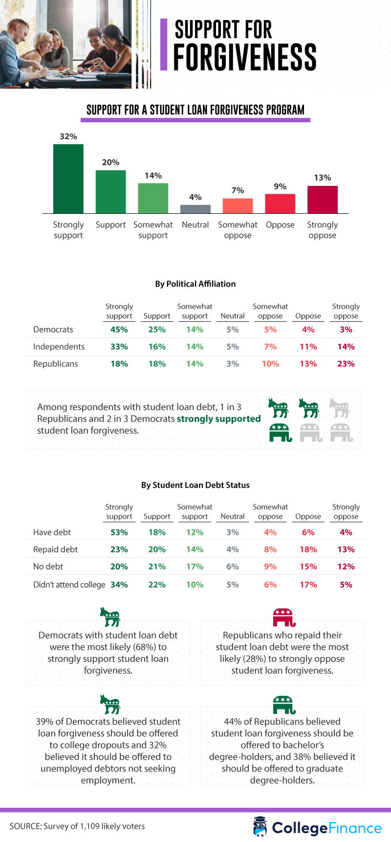 Perceptions-of-Student-Loan-Foregiveness_asset1.png