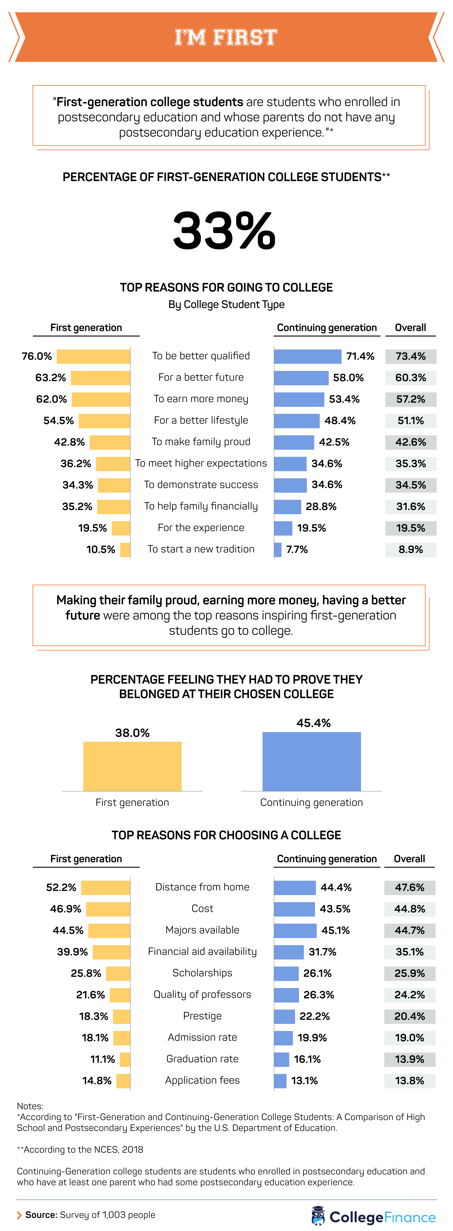 FirstGeneration College Students College Finance