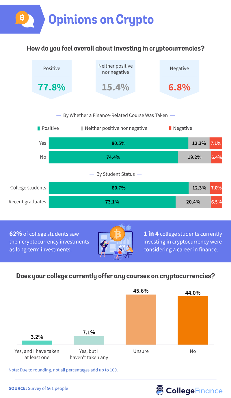 crypto college fund