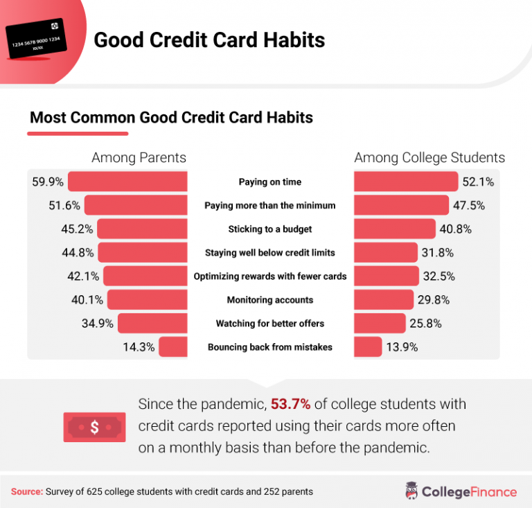 Student Credit Card Debt Help